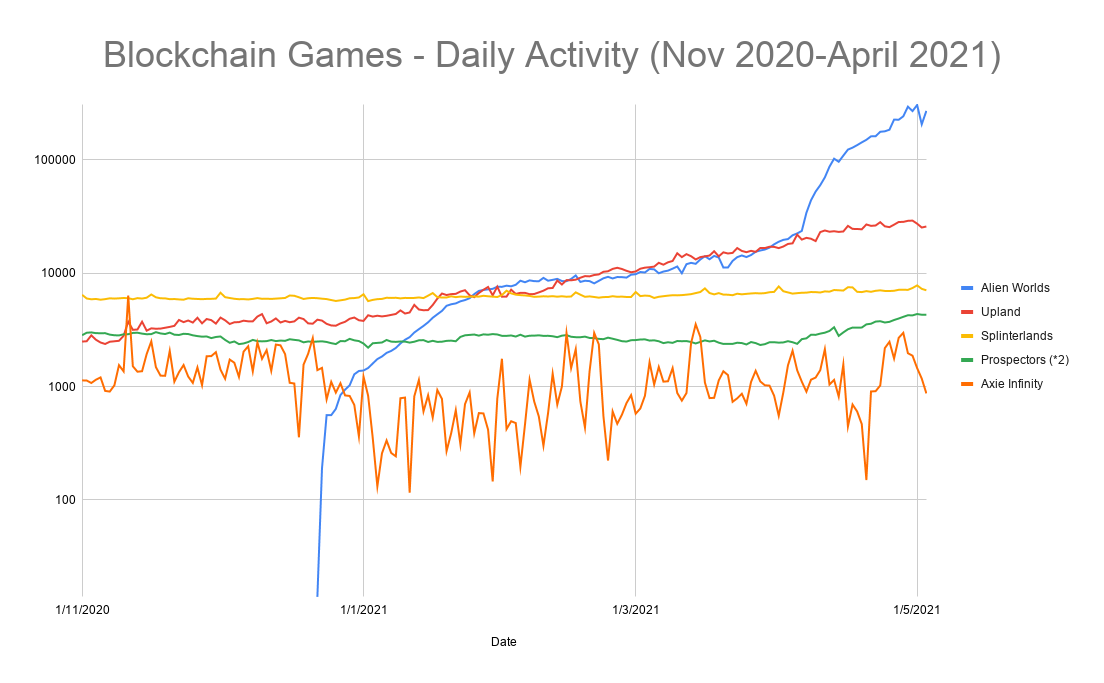 Cryptocurrency Terbaik April 2021 - Best Cryptocurrency Stocks To Buy Before April 2021 4 To Consider Nasdaq - Staking adalah salah satu cara terbaik menambah pegangan crypto kalian!