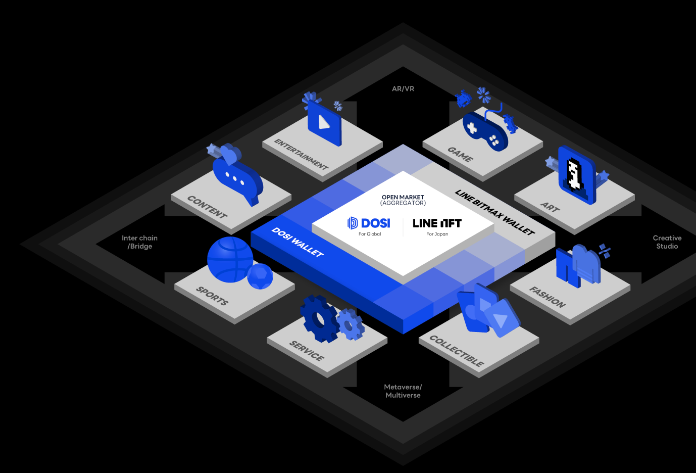 Japanese Social Media Giant Line Announces “LINE” and “DOSI” NFT