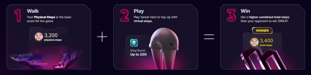 Sweat Hero: The Move-to-Earn Web3 Game, Launches Open Beta