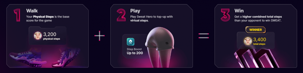 Sweat Hero: The Move-to-Earn Web3 Game, Launches Open Beta 