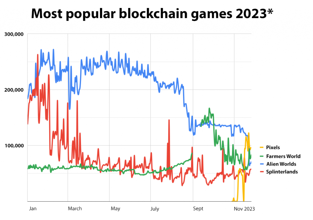 Boxyguild - Blockchain Gaming - The leaderboard rewards are boosted and  expanded to the top 1,000 players. These changes will encourage the players  to push their mastery in the arena and reach