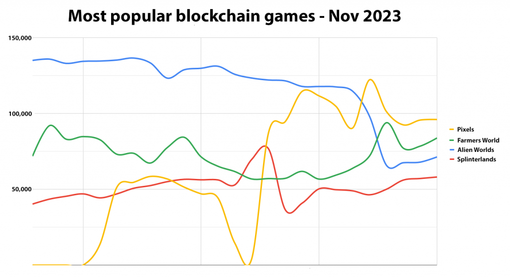 Boxyguild - Blockchain Gaming - The leaderboard rewards are boosted and expanded to the top 1,000 players. These changes will encourage the players to push their mastery in the arena and reach