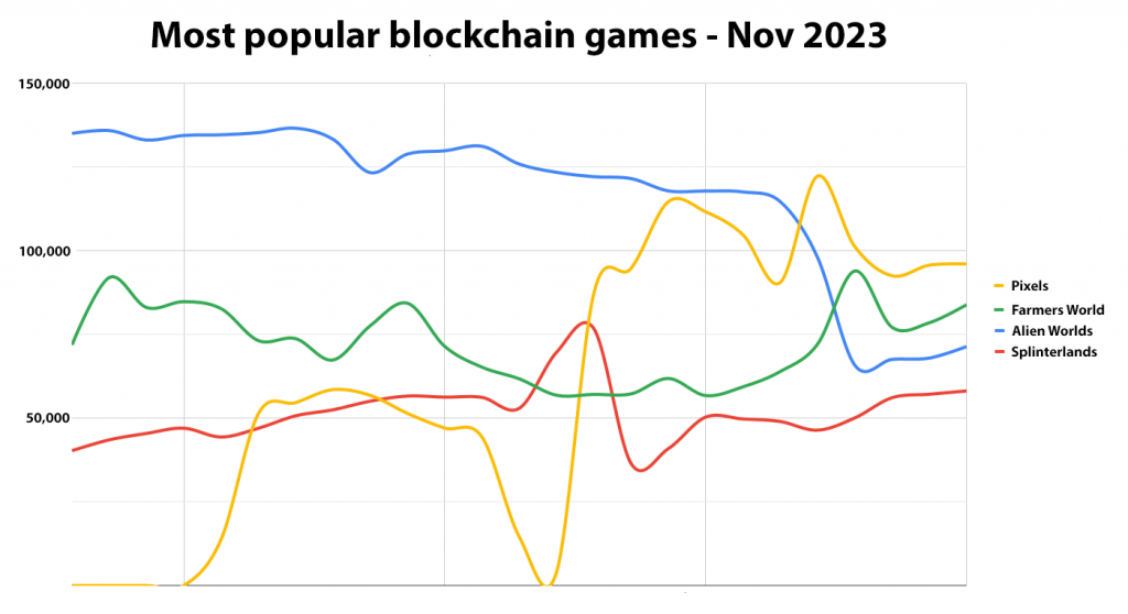 Boxyguild - Blockchain Gaming - The leaderboard rewards are boosted and  expanded to the top 1,000 players. These changes will encourage the players  to push their mastery in the arena and reach