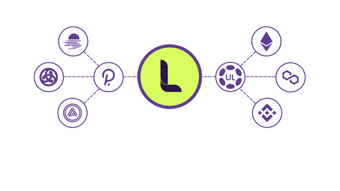 LAOS L1 blockchain leverages “bridgeless NFT minting”