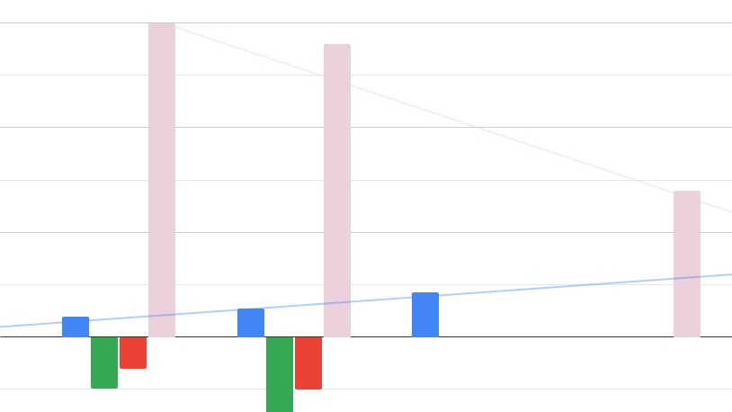 Immutable’s revenue is growing, but it’s burning capital faster